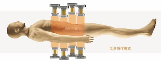 腫瘤微波熱療(Microwave Hyperthermia Treatment)